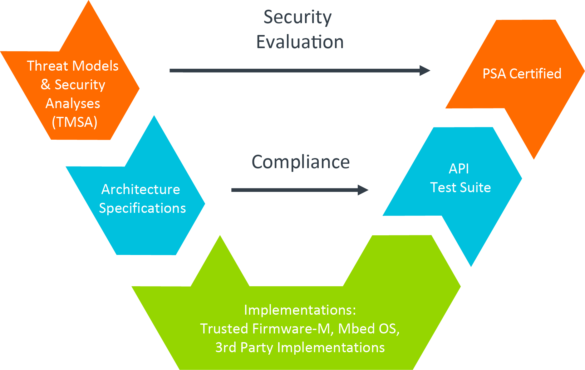 Platform Security Architecture And Its Tools A Quick Guide - Premium Vintage Pattern Gallery - HD